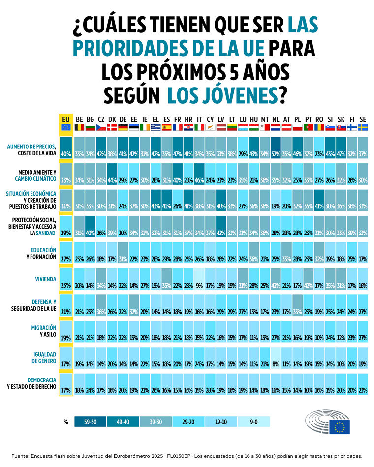 Eurobarómetro